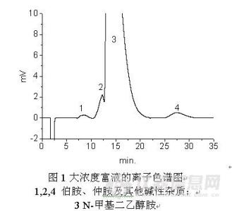 n 甲基二乙醇胺 N-甲基二乙醇胺 N-甲基二乙醇胺-一、物化性质，N-甲基二乙醇胺-