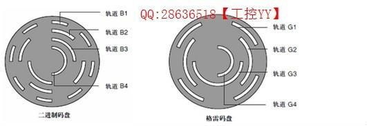 编码器分辨率 编码器分辨率 编码器分辨率-基本内容