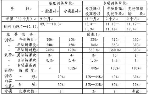 高中田径队训练计划 田径训练计划5篇