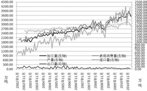 上海原油期货交易所 石油期货 石油期货-世界原油交易所，石油期货-基本功能