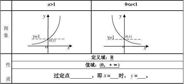 指数函数求导公式推导 指数函数 指数函数-数学术语，指数函数-公式推导