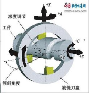 8字形质量改进螺旋 旋 旋-民俗参考，旋-字形结构