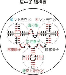 最早提出地理名称的书 夸克 夸克-提出，夸克-名称来源