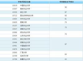 价值最高的指标 资源环境 资源环境-物质分类，资源环境-价值指标