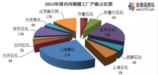 产能的重要性 产能分析 产能分析-一产能剖析重要针对哪几个方面？，产能分析-