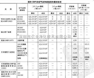 空气洁净度等级 空气洁净度等级 空气洁净度等级-名词解释，空气洁净度等级-相关