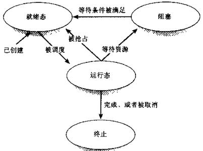 多线程的概念 多线程 多线程-概念，多线程-线程