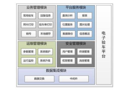 系统功能概述怎么写 移动销售管理系统 移动销售管理系统-概述，移动销售管理系统-功