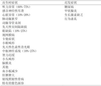 风疹病因 风疹 风疹-病因，风疹-临床表现