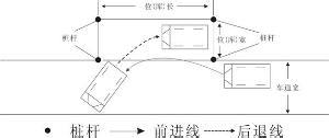 侧方移位 侧方移位 侧方移位-国家驾机动车驶执照考试科目，侧方移位-有关