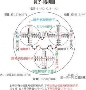 土壤基本理化性质 铅 铅-基本信息，铅-理化性质