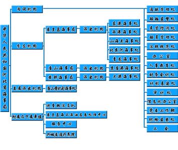 单位简介及机构设置 海事局 海事局-机构简介，海事局-机构设置