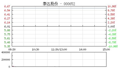 日涨幅偏离值 日涨幅偏离值 日涨幅偏离值-涨幅偏离值定义，日涨幅偏离值-深交