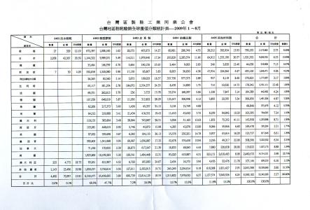 台湾地区 台湾地区 台湾地区-基本资料，台湾地区-基本档案