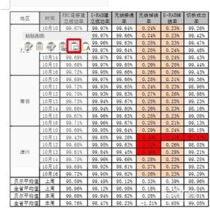 word表格美观 EXCEL表格复制到WORD中如何保持美观