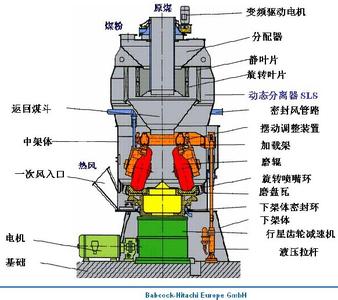 mps中速磨煤机堵磨分析 MPS中速磨煤机