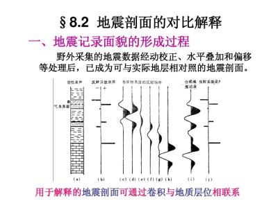 地震资料解释 地震资料解释 地震资料解释-名称，地震资料解释-相关信息