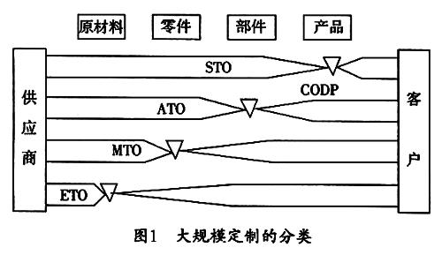 新概念英语 简介 大规模定制 大规模定制-简介，大规模定制-概念