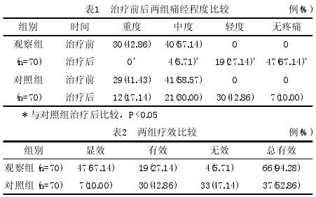 失笑散 失笑散 失笑散-基本资料，失笑散-简介