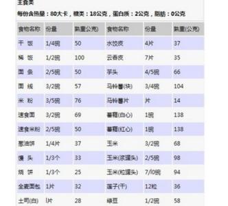 每天 至少 热量 人每天至少需要多少热量？附热量计算公式