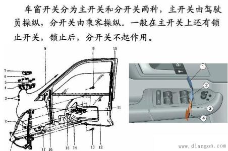 电动车窗的组成 电动车窗 电动车窗-组成，电动车窗-保养