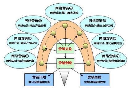 vivo品牌文化概述 网络品牌传播 网络品牌传播-网络品牌传播概述，网络品牌传播-环