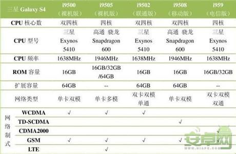 三星s4版本区别 三星Galaxy S4各版本的区别