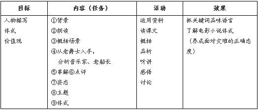 沉船之前 教学设计 沉船之前 沉船之前-教学目标，沉船之前-说明