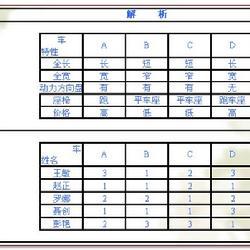 矩阵数据分析法 矩阵数据解析法 矩阵数据解析法-矩阵数据解析法