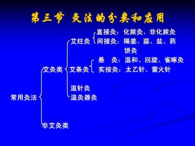 概述和简介的区别 灸法 灸法-灸法概述，灸法-灸法简介