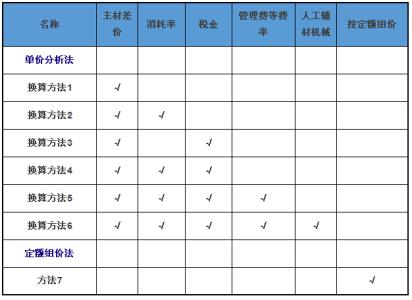 环球网校造价师频道 造价人 造价人-简介，造价人-频道介绍