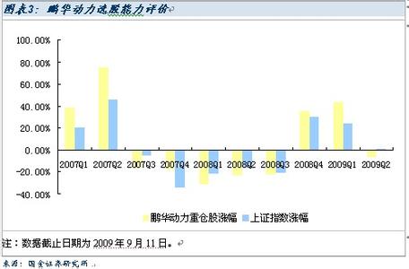 鹏华动力增长 鹏华动力增长 鹏华动力增长-基金概况，鹏华动力增长-投资目标