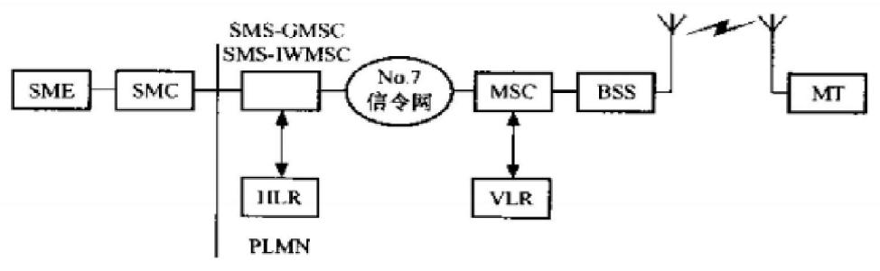 内网实现四项基本功能 点对点短信 点对点短信-基本功能，点对点短信-实现方式