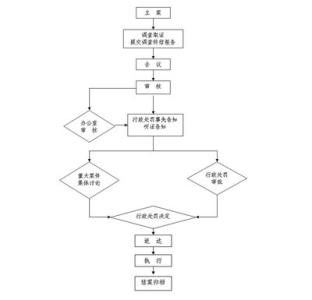 信赖 阅读的要素 信赖保护原则 信赖保护原则-基本理论，信赖保护原则-三大要素