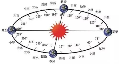 闰年 闰年[历法中的闰年] 闰年[历法中的闰年]-简介，闰年[历法中的闰