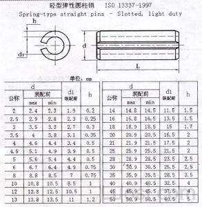 弹性圆柱销 弹性圆柱销 弹性圆柱销-简介，弹性圆柱销-参数分类