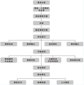 常用的培训方法有哪些 企业培训方法 企业培训方法-企业培训常用的几种方法，企业培训方