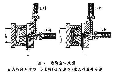 金属注射成型 注射成型 注射成型-操作方法