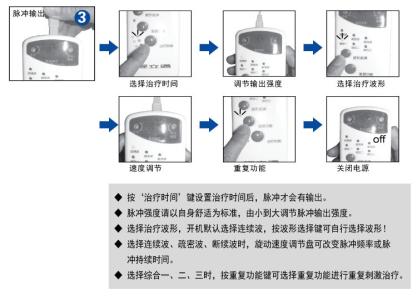 低频脉冲疗法 低频脉冲疗法 低频脉冲疗法-简介，低频脉冲疗法-特点