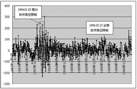 卖空机制 卖空机制 卖空机制-一、含义，卖空机制-二、卖空的意义