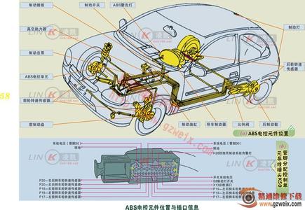 防抱死制动系统是什么 防抱死制动系统 防抱死制动系统-发展历史，防抱死制动系统-分类