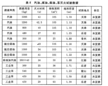 汽油柴油换算 教您汽油,柴油,水和吨的换算关系