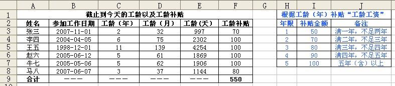 事业单位工龄计算方法 工龄 工龄-福利关系，工龄-计算方法