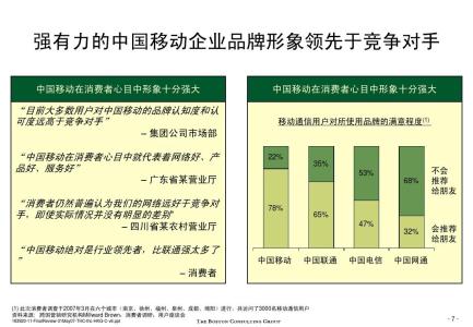 抗生素的分类及简介 品牌评估 品牌评估-简介，品牌评估-分类