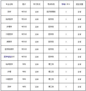 口腔医学简介 口腔医学专业 口腔医学专业-专业简介，口腔医学专业-培养方案