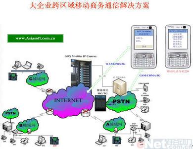 投影融合软件 前景 融合通信 融合通信-简介，融合通信-融合通信前景