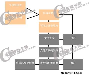 历史发展的基本趋势是 智能卡 智能卡-基本内容，智能卡-发展历史