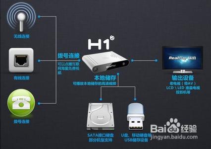 网络机顶盒直播软件 云播网络机顶盒 云播网络机顶盒-公司简介，云播网络机顶盒-云播