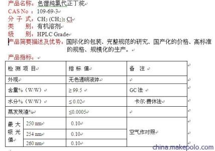 qtpp目标产品质量概况 氯丁烷 氯丁烷-产品概况，氯丁烷-质量标准