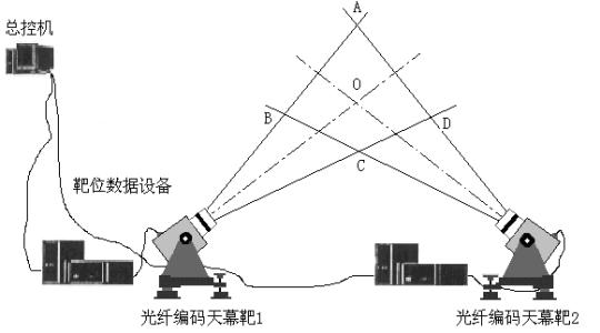 阿贝成像原理 阿贝成像原理 阿贝成像原理-阿贝成像原理，阿贝成像原理-正文